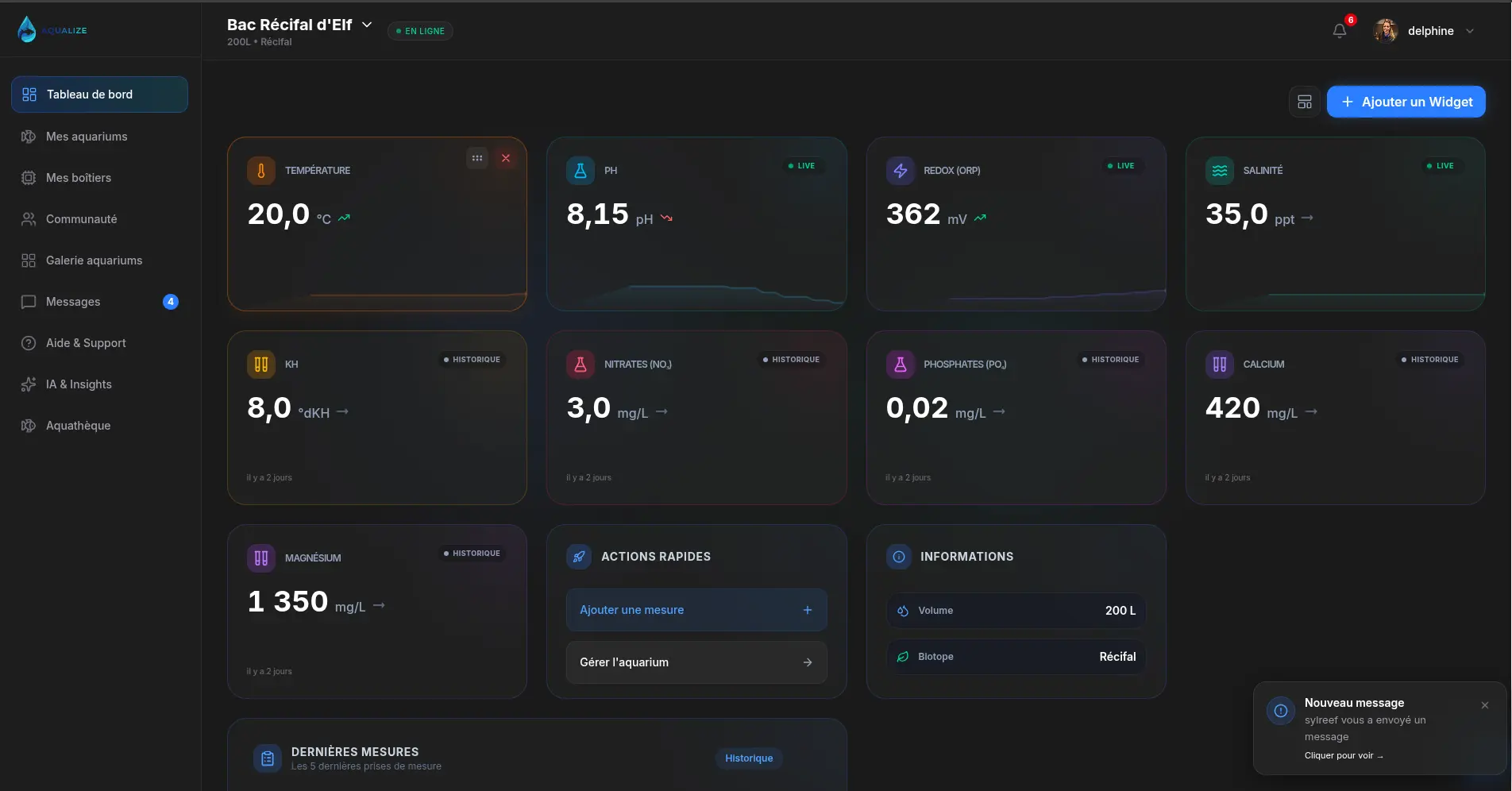 Dashboard Aqualize — tableau de bord en temps réel